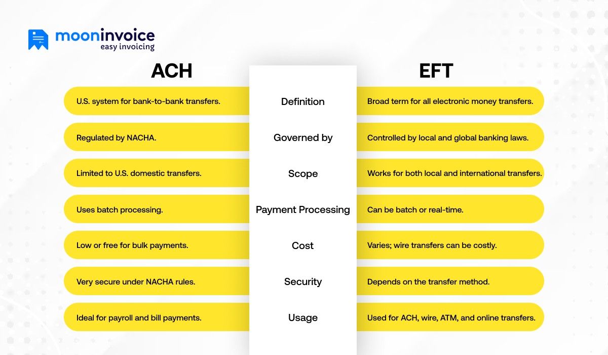 EFT VS ACH difference