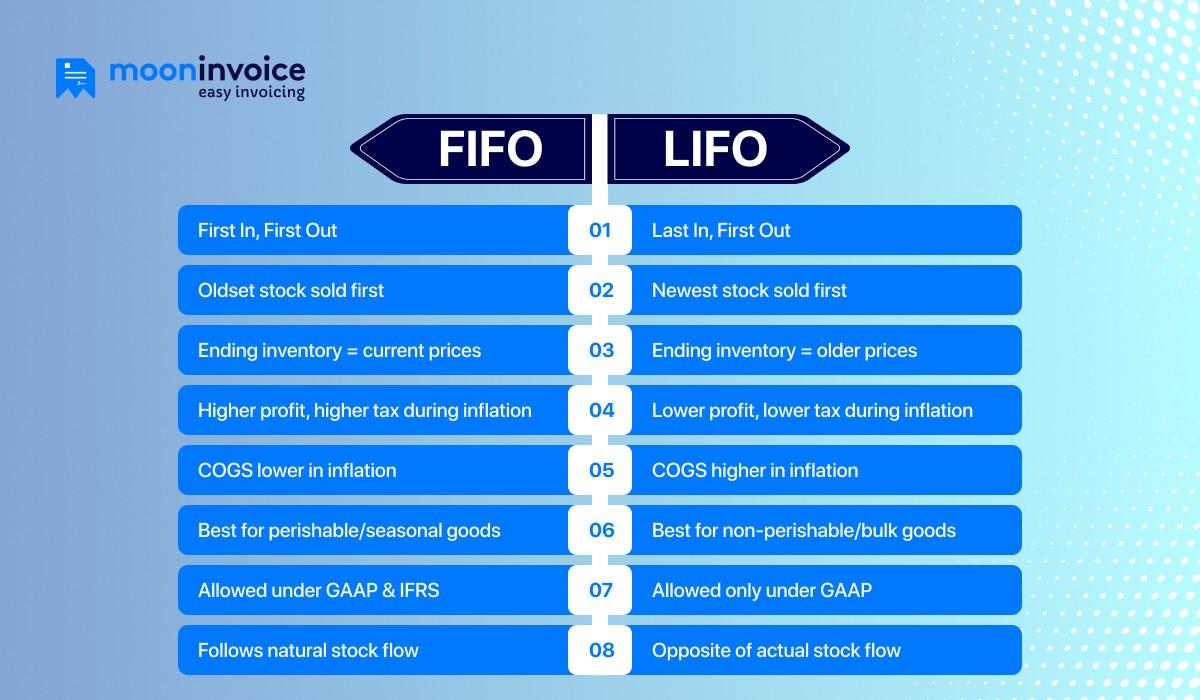 difference between FIFO VS LIFO
