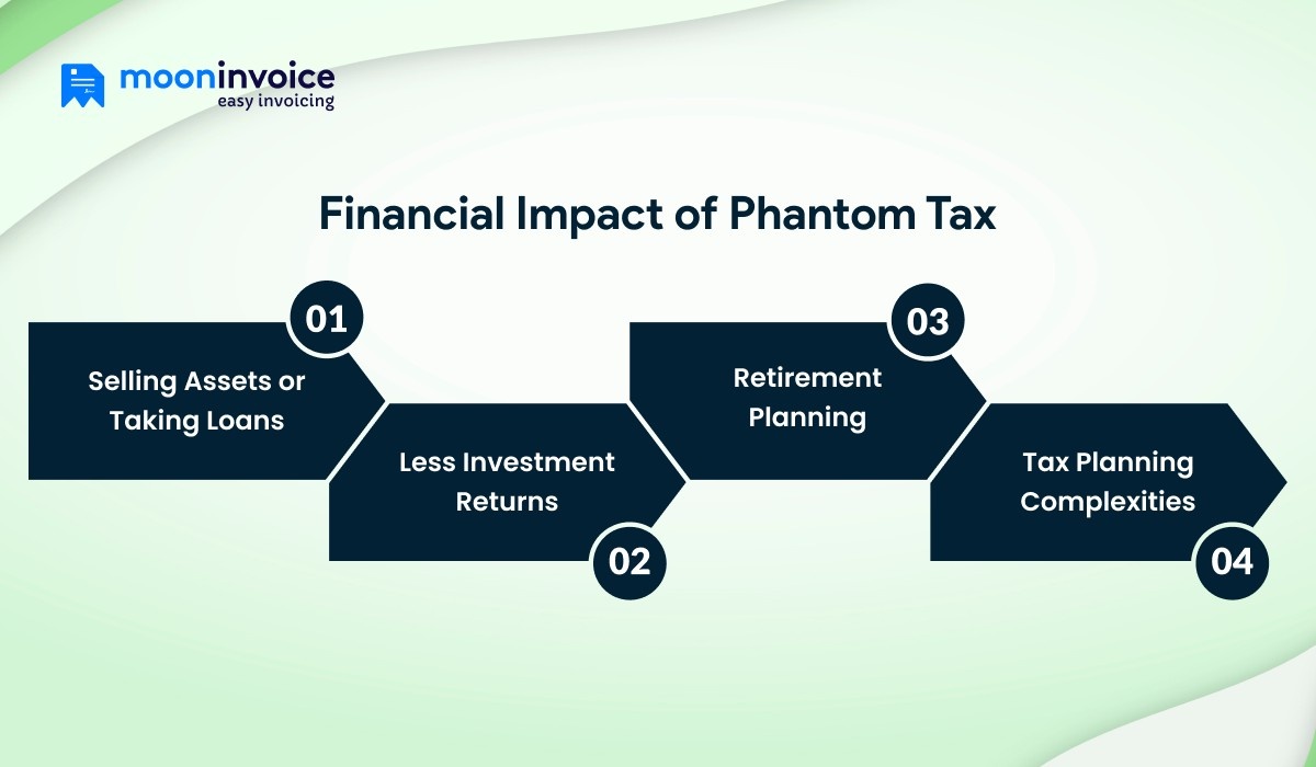 Phantom Tax features