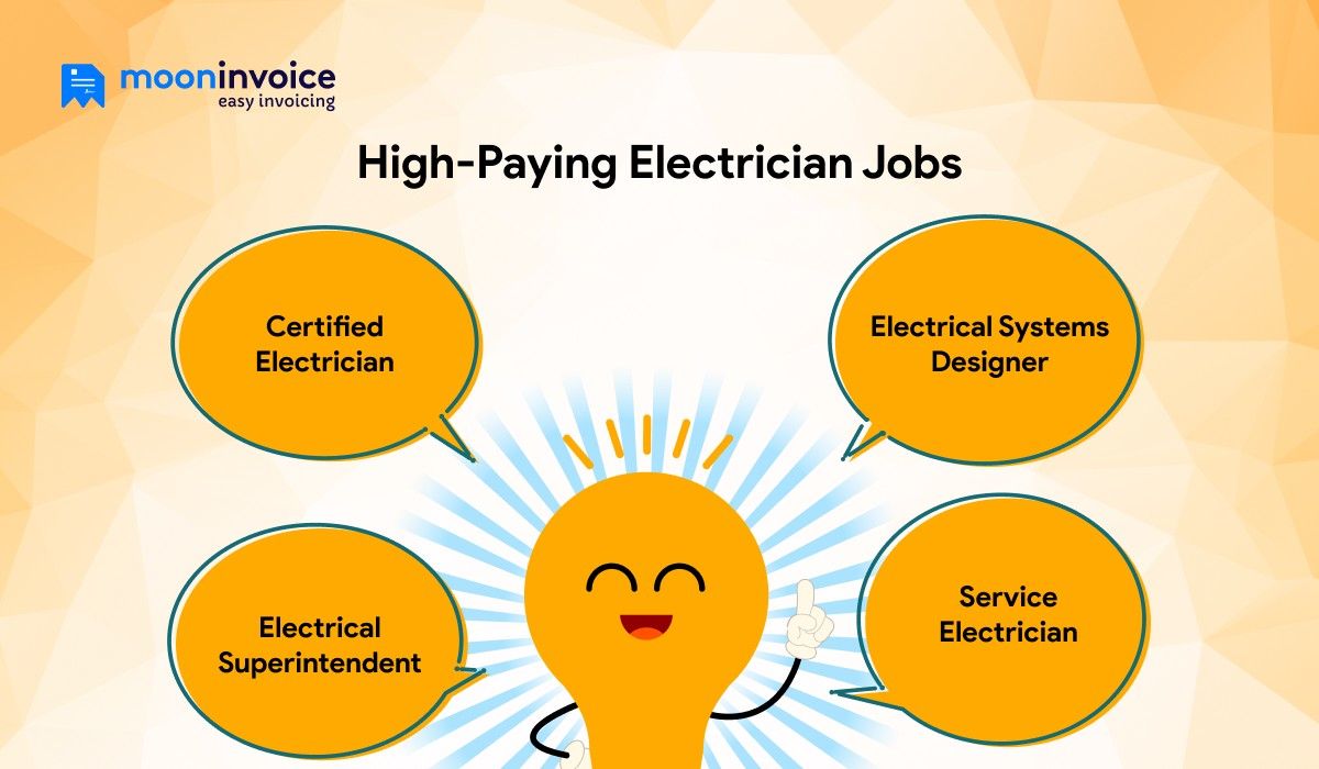 High-Paying Electrician Jobs