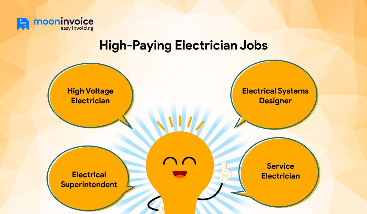 High-Paying Electrician Jobs