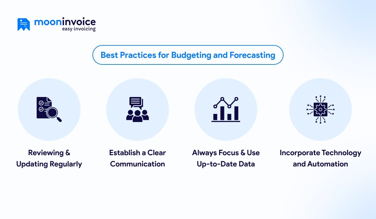 Budgeting and Forecasting best practices