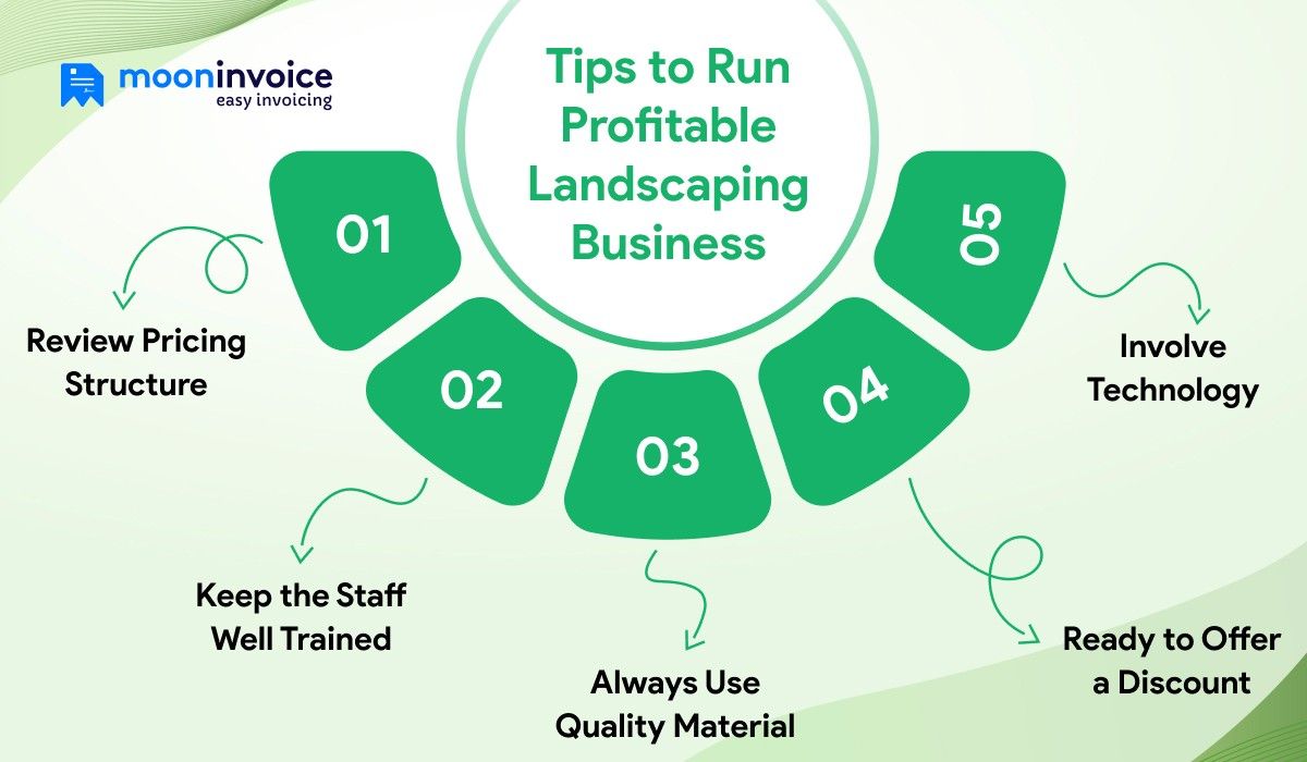tips to run profitable landscaping business