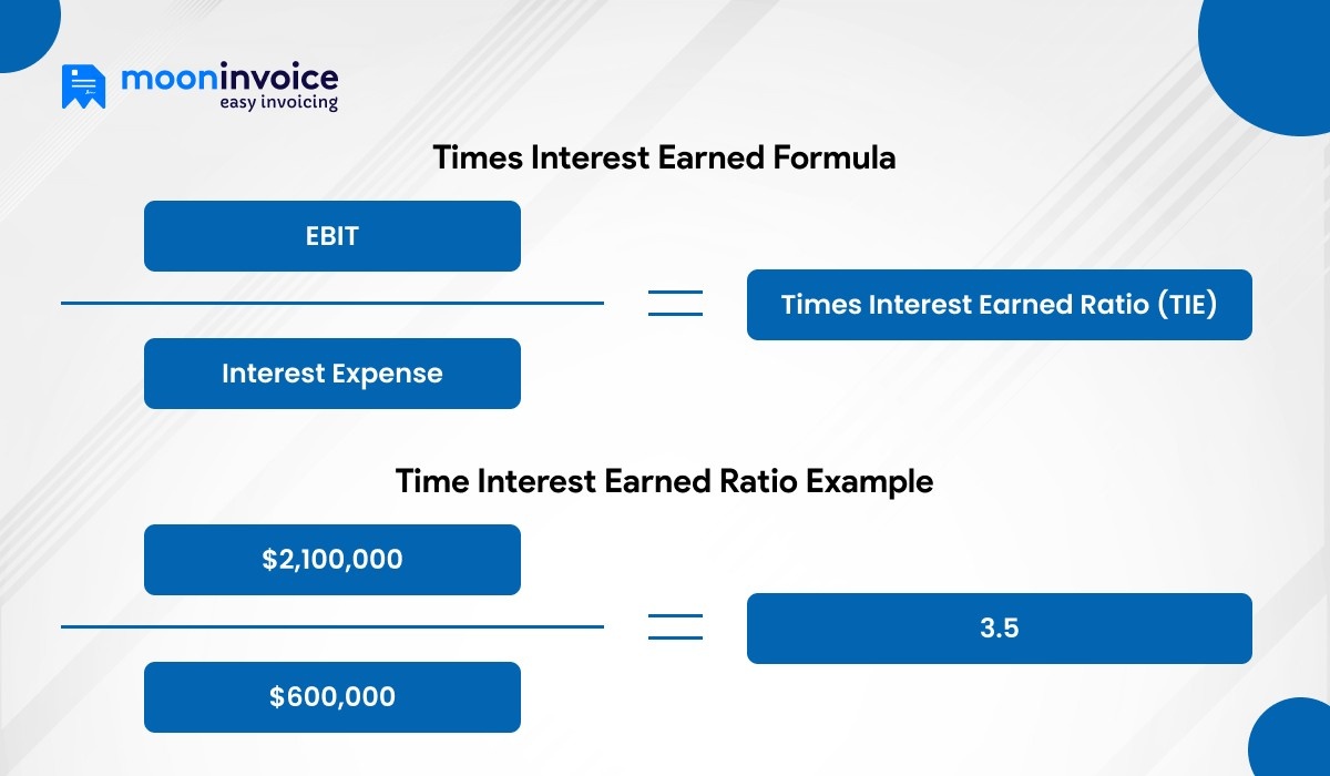 time interest earned formula