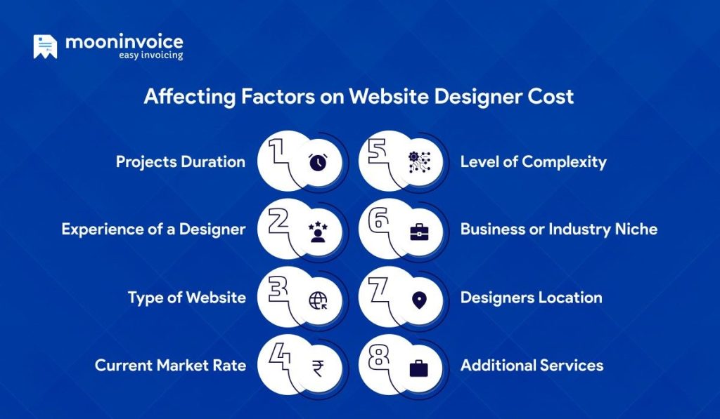 how-much-should-web-designers-charge-for-a-website