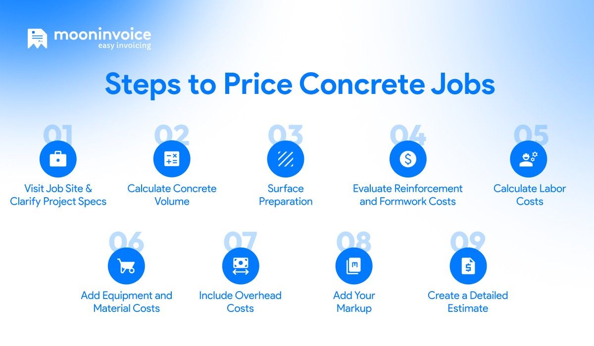 Steps to Price Concrete Jobs