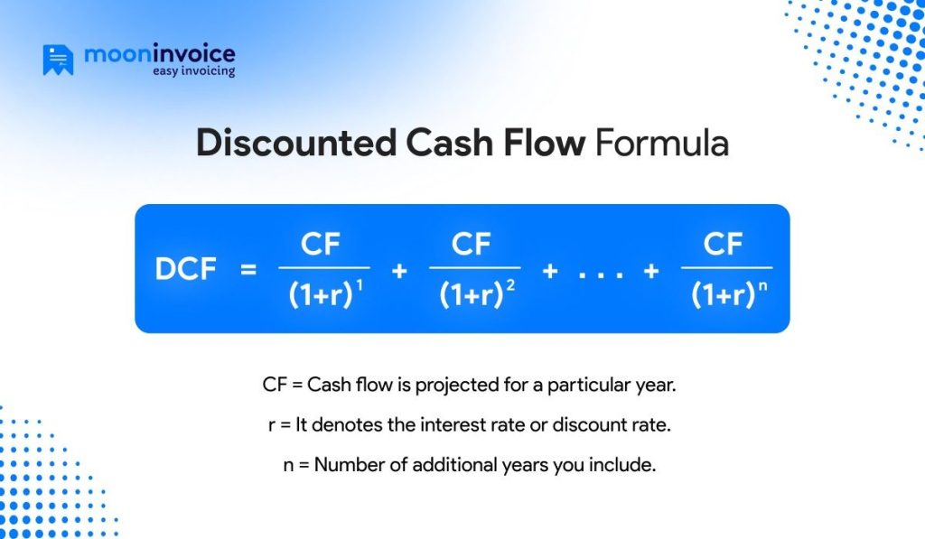 DCF Valuation Made Simple: Discounted Cash Flow Explained