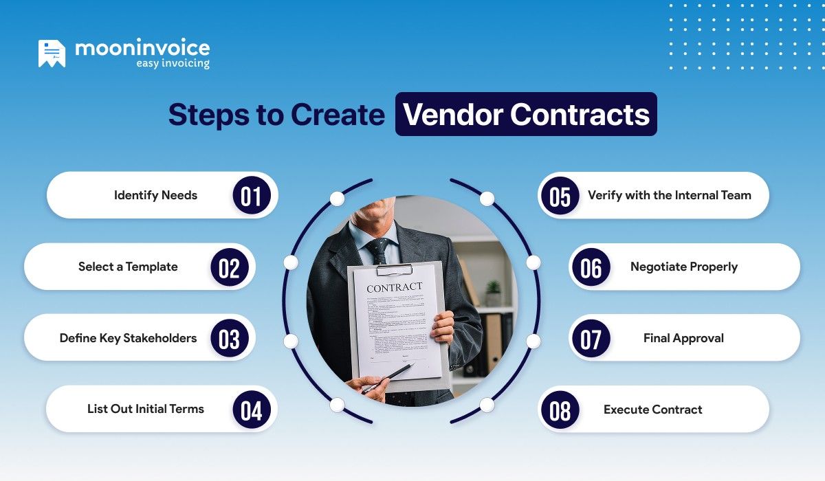How to Create Vendor Contracts