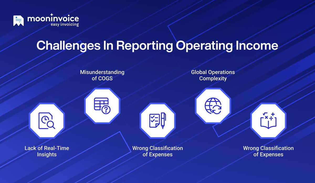 Challenges in Reporting-Operating Income