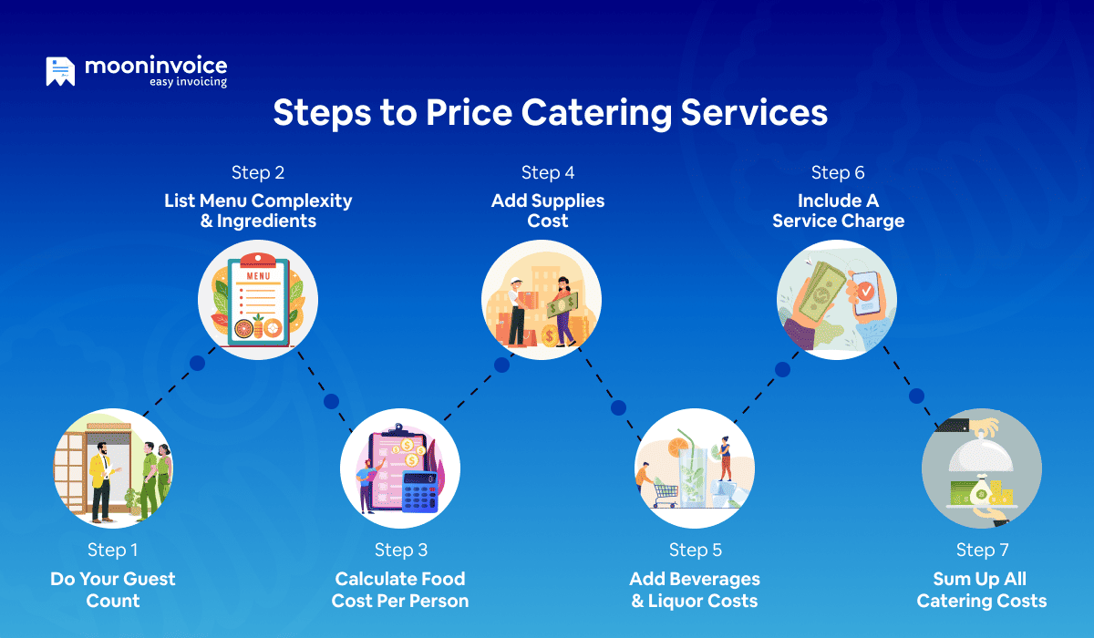 Steps to Price Catering Services