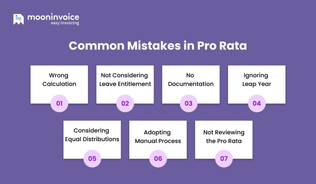 Pro Rata Food What is Pro Rata? Meaning, Formula, and Calculation