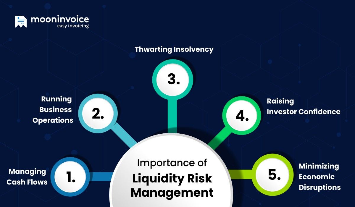 Importance of Liquidity Risk Management