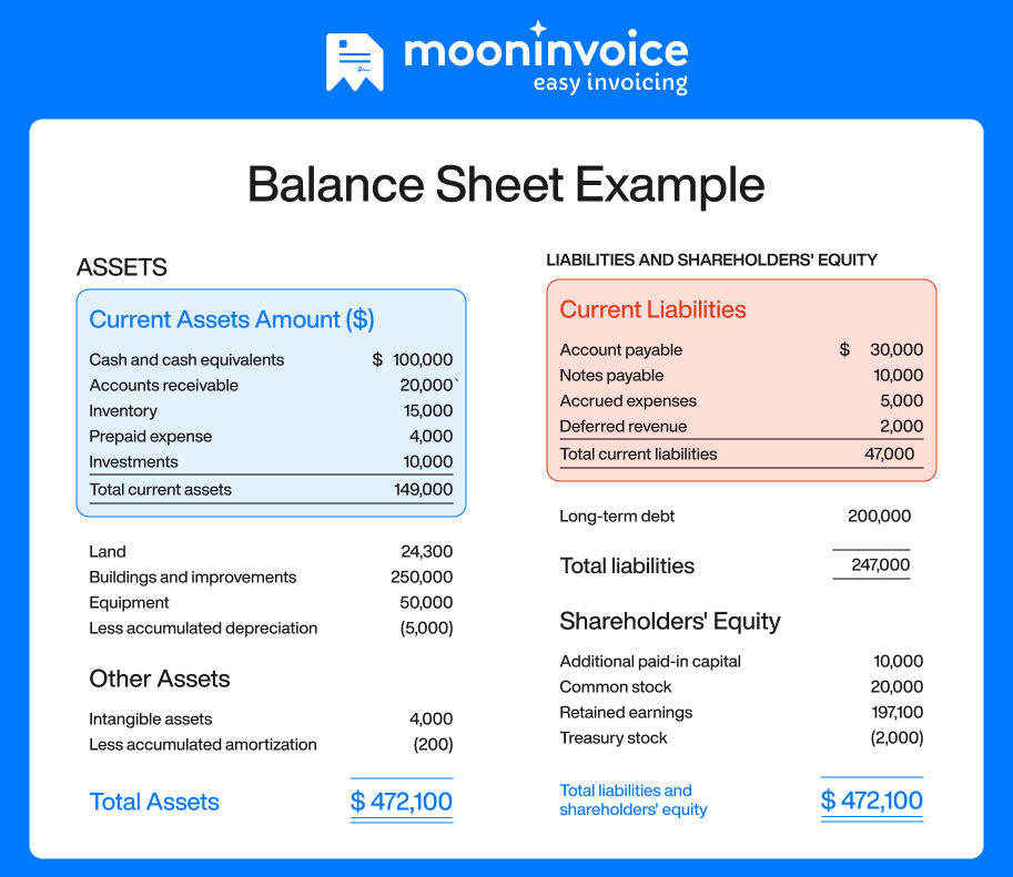 Balance sheet example