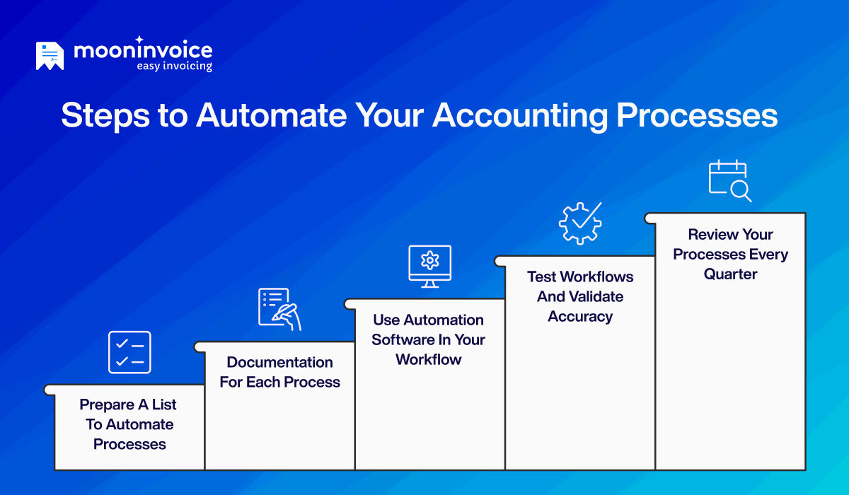 Steps to Automate Your Accounting Process