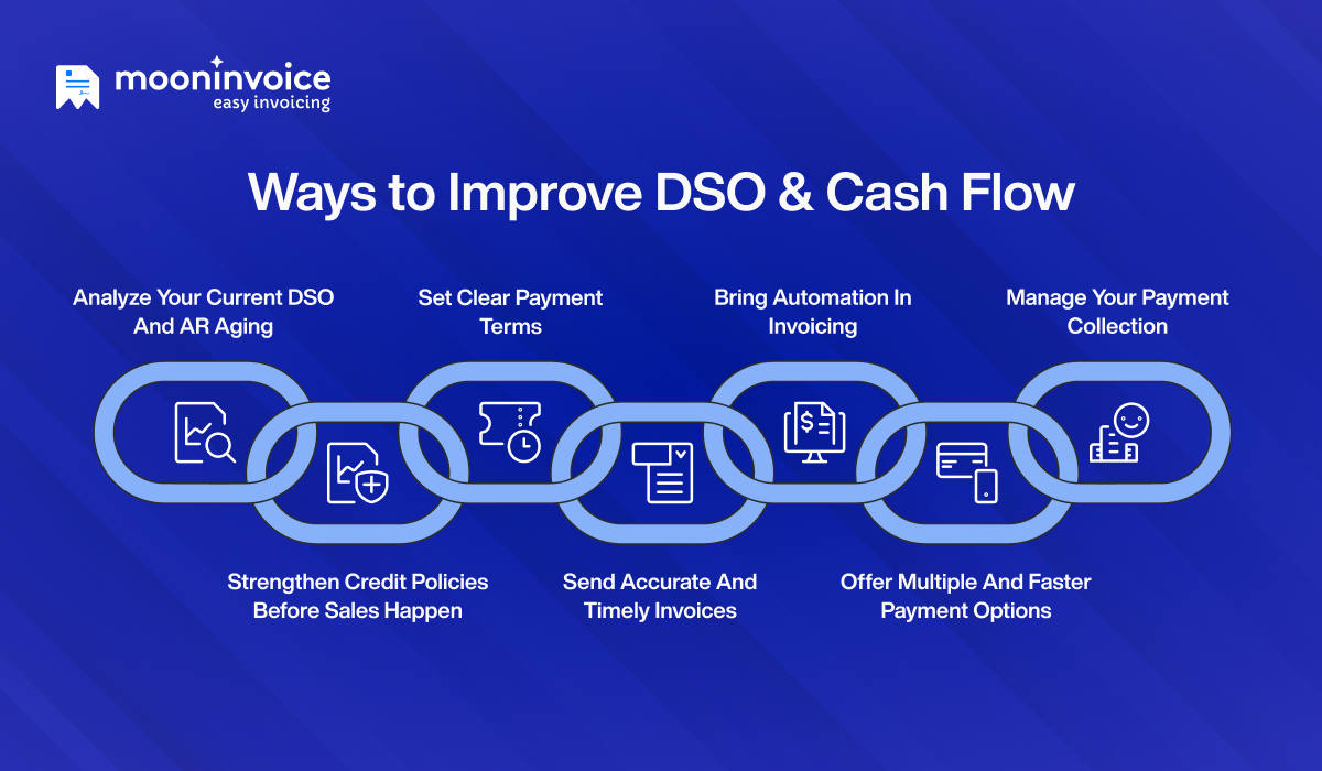 Ways to Improve DSO & Cash Flow