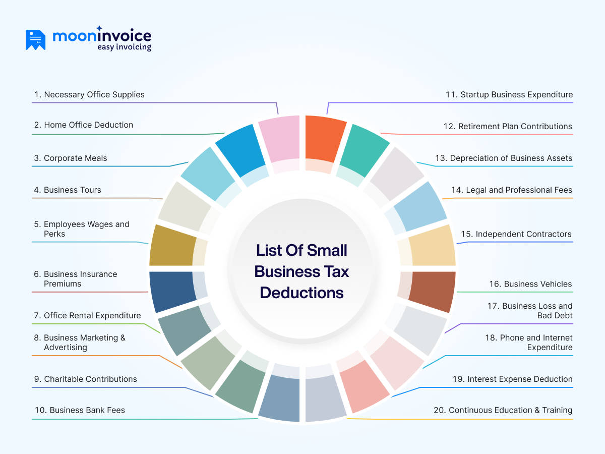 List of Small Business Tax Deductions