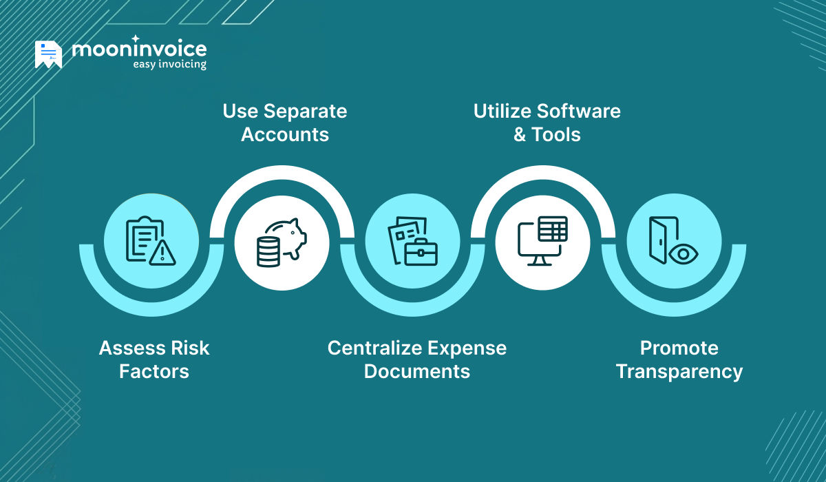 Smart Ways to Manage Contingency Budget