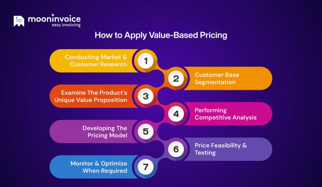 Value-Based Pricing: What Is It and How Do You Implement It?