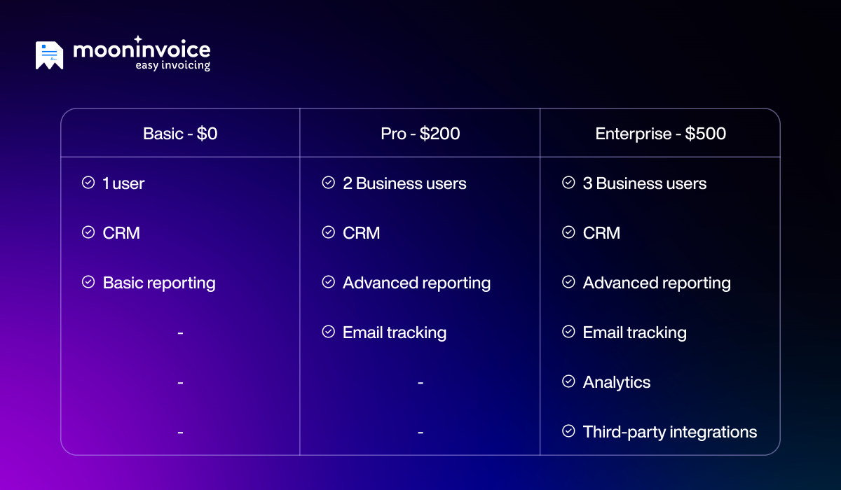 Example of Value-Based Pricing - Table