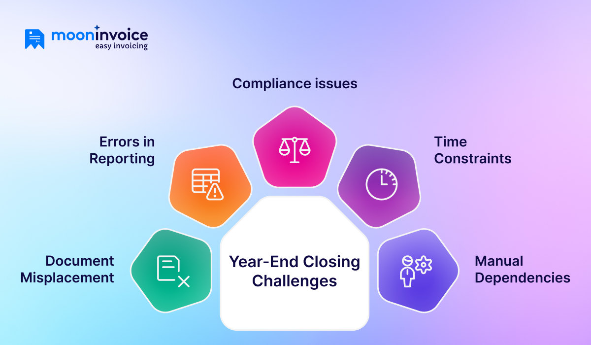 Year-End Closing Challenges