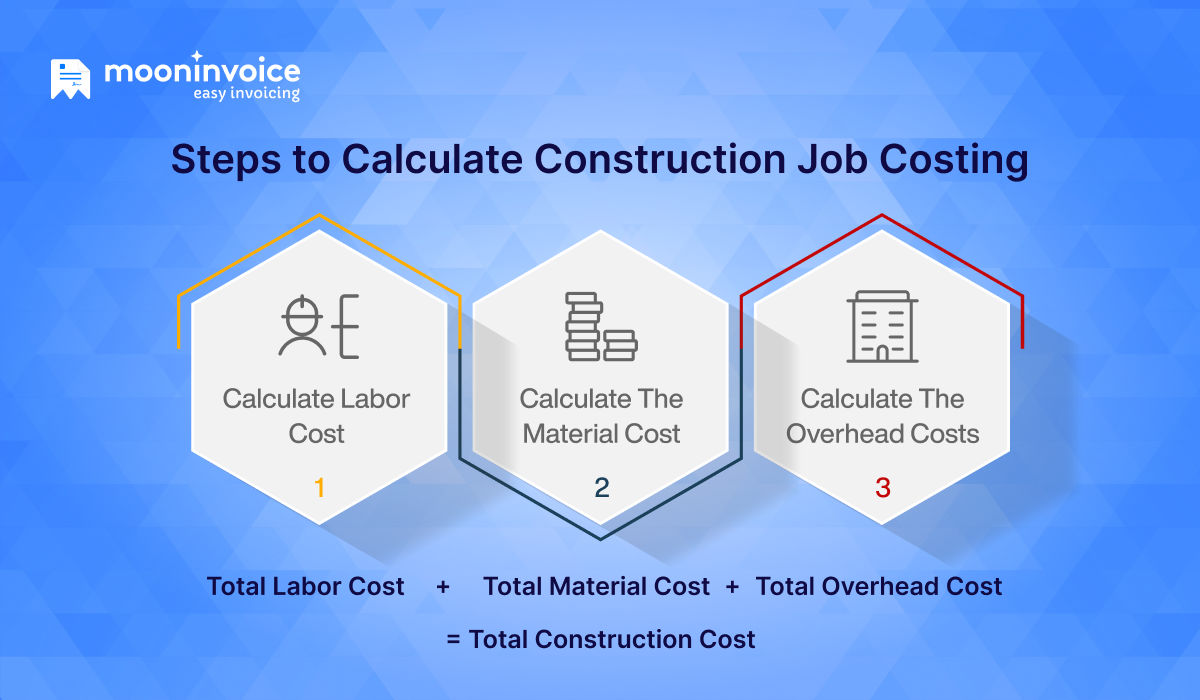 Steps to Calculate Construction Job Costing Steps to Calculate Construction Job Costing
