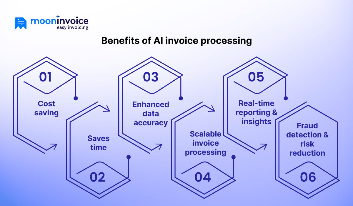 Benefits of AI invoice processing