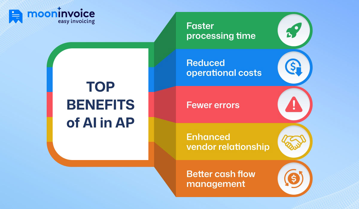 Benefits of AI in AP