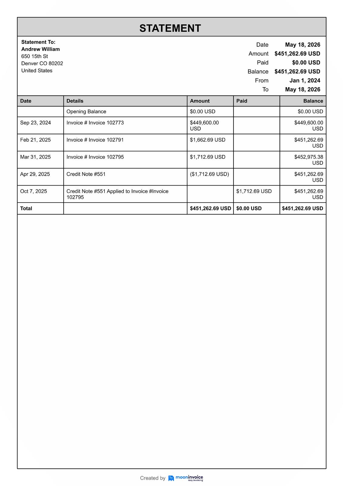 Statement vs invoice: What’s the difference?